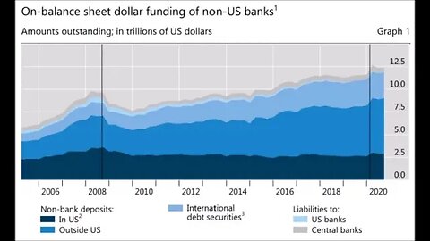 Dollar Deposits In Foreign Banks