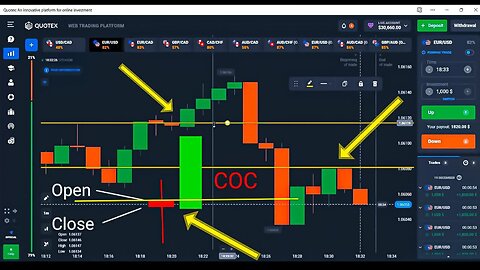 Binery Secret Hidden SnR Level | Hidden Price Action | with Candlestick wick Reading #skytextrading