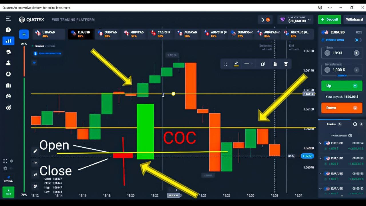 Binery Secret Hidden SnR Level | Hidden Price Action | with Candlestick wick Reading #skytextrading