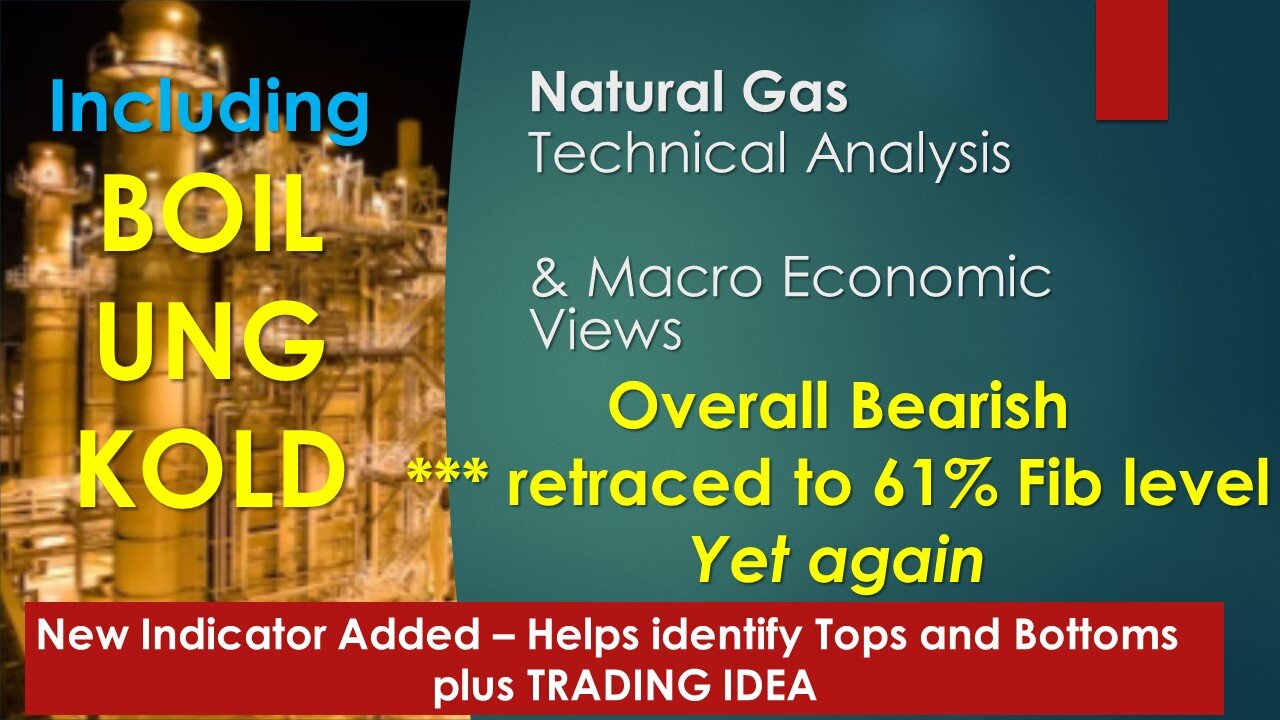 Natural Gas BOIL UNG KOLD Technical Analysis Feb 28 2024