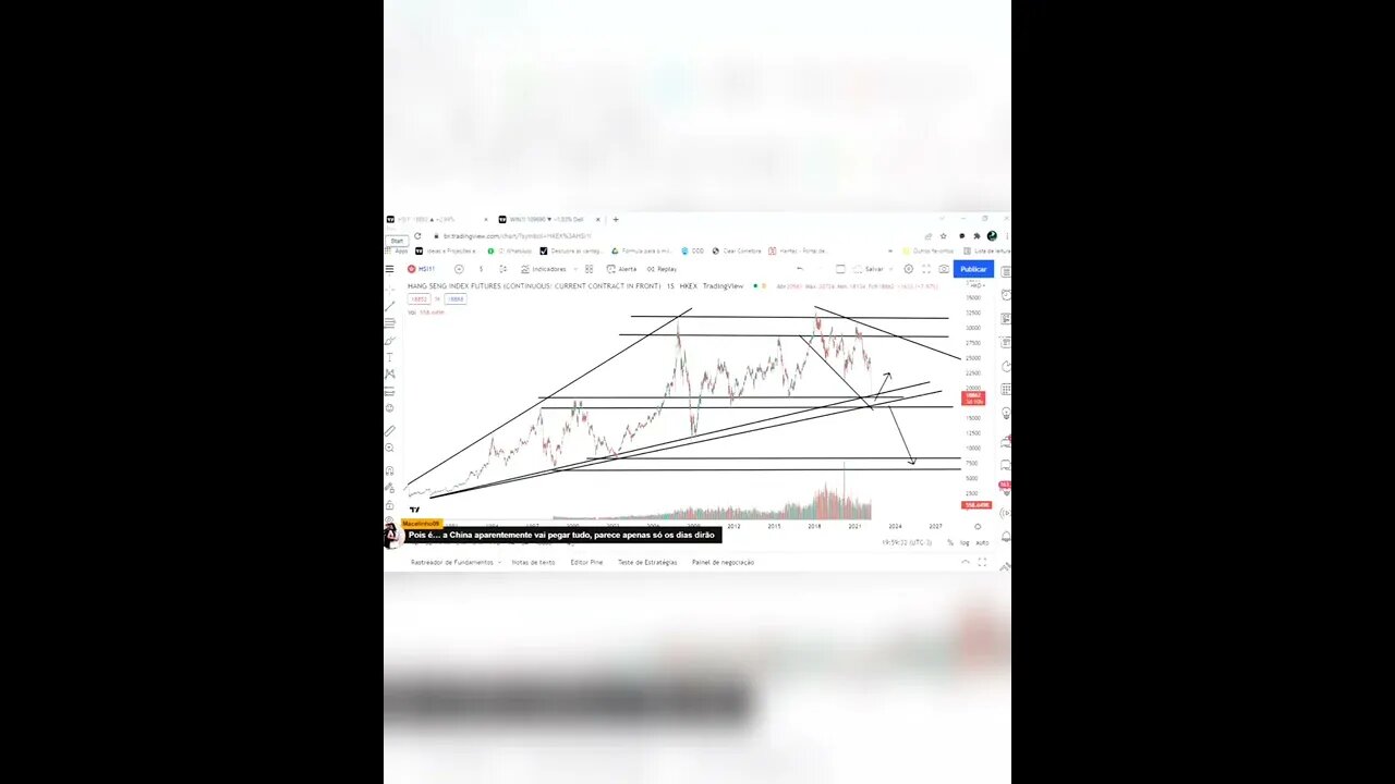 HK50 - ANÁLISE GRAFICO COMPLETO cortes live Plataforma TradingView