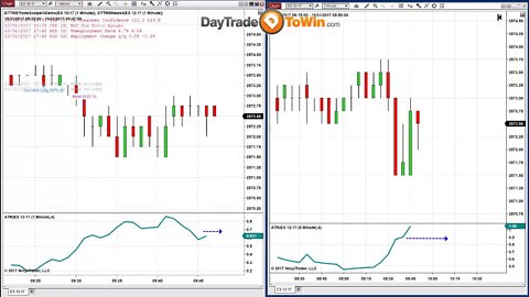 Day Trading Education - Helping Trading Learn Price Action Live