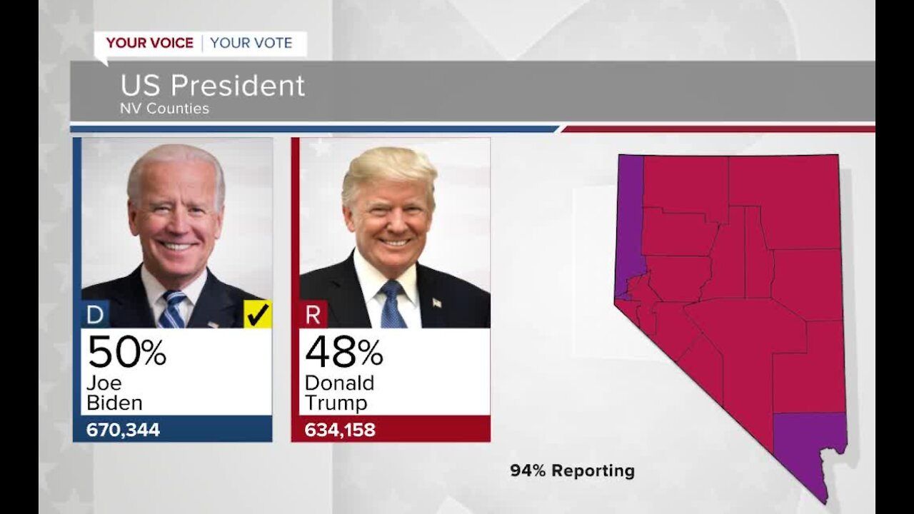 Trump's tweet about Nevada's election system flagged by twitter