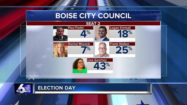 Treasure Valley Election Results