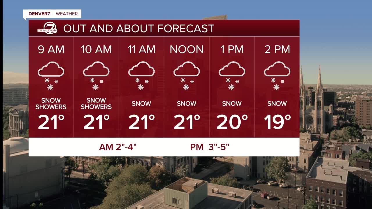5 to 10" of snow possible in metro Denver
