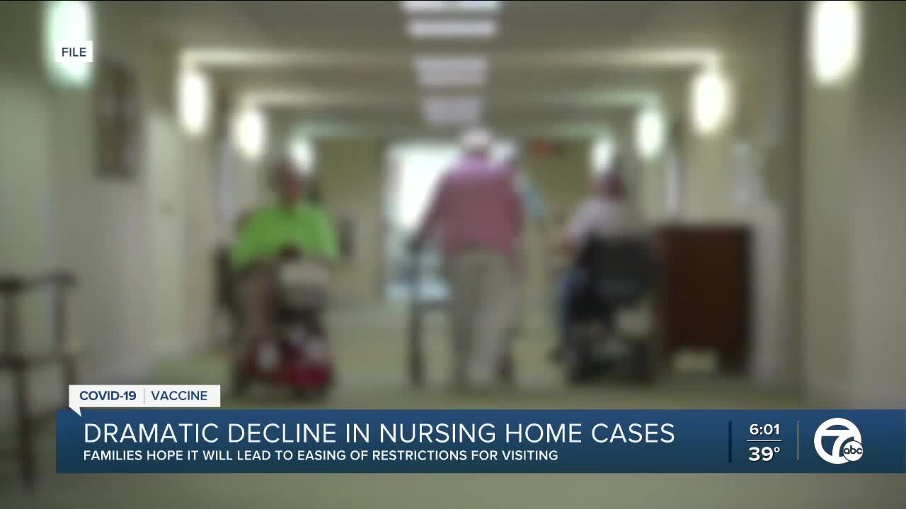 Dramatic decline of COVID-19 in nursing homes