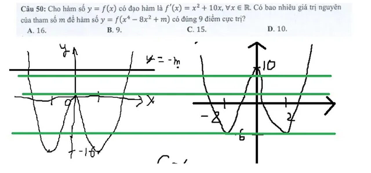 Gợi ý giải đề thi THPT 2022 - Câu 50 - Cho hàm số y=f(x) có đạo hàm là f'(x)=x^2+10x, ∀ x∈IR. Có bao