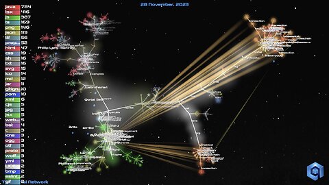 The Qortal Network's Evolution (2024 Update)