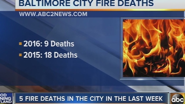 5 fire deaths reported in Baltimore City last week