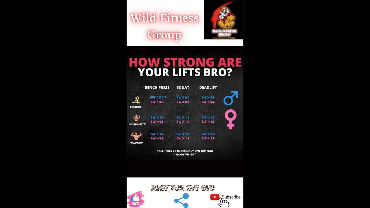🔥How strong are your lifts bro🔥#shorts🔥#viralshorts🔥#fitnessshorts🔥#wildfitnessgroup🔥