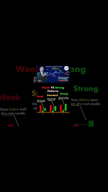 Weak Vs Strong Pattern|tecnical anaylsis |trendline |price acation |national forex academy