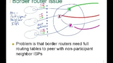 A configuration only approach to shrinking FIBs