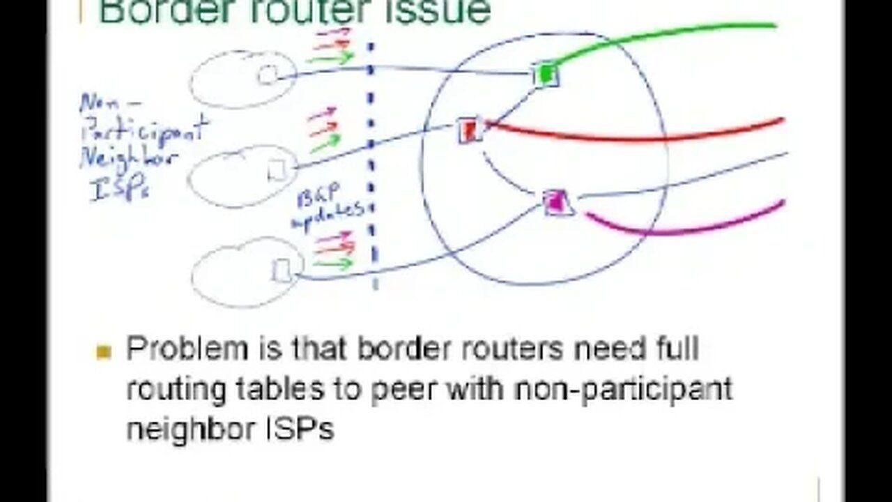 A configuration only approach to shrinking FIBs