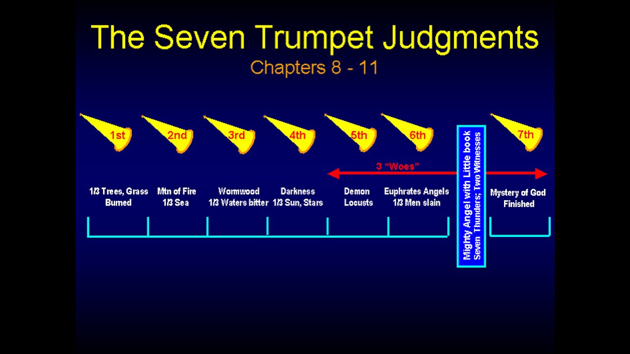 Study 15 Revelation 8:8-13 with Mike