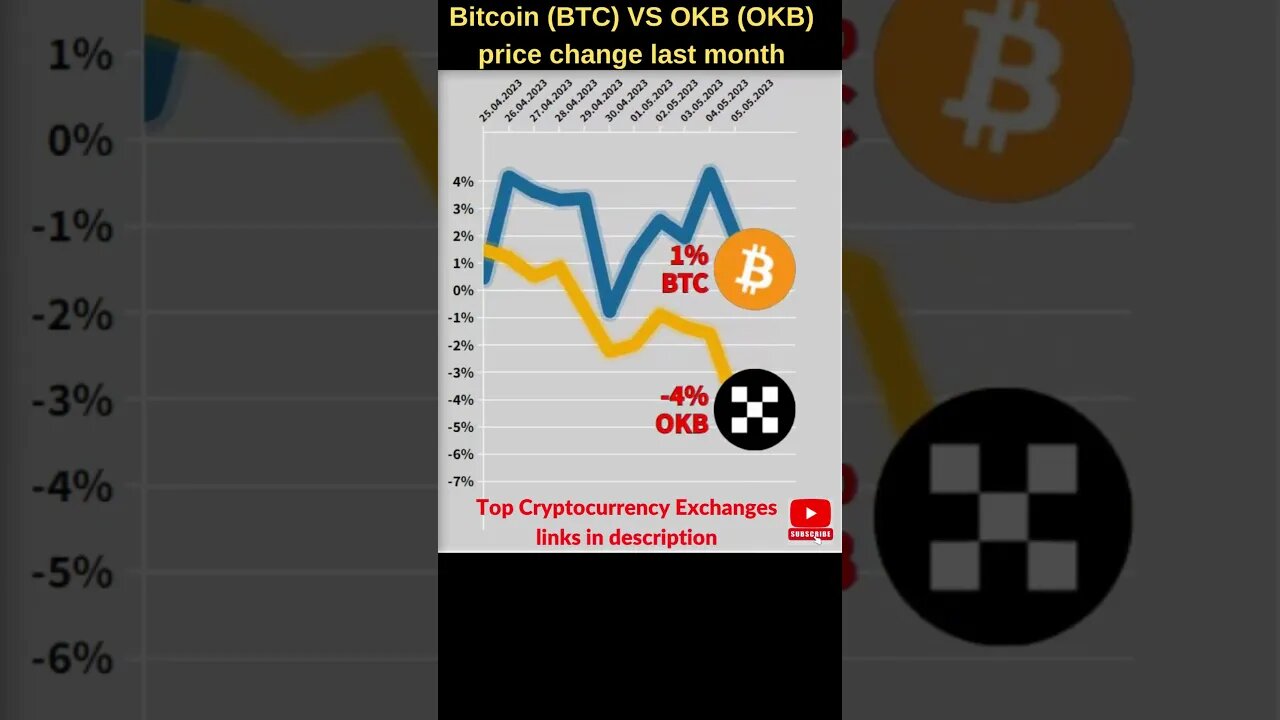 Bitcoin VS Okb coin crypto 🔥 Bitcoin price 🔥 OKB price 🔥 Bitcoin news 🔥 Btc price Okb cryptocurrency