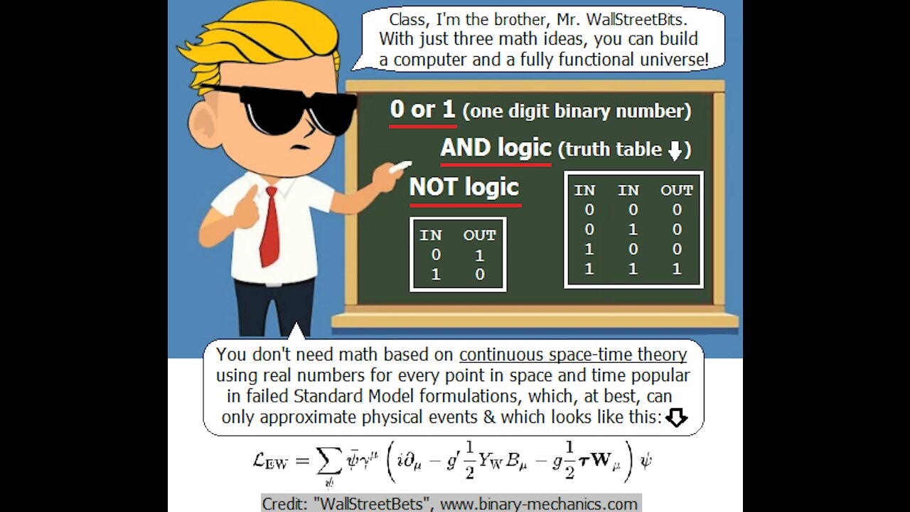 Physics Milestone: Light Speed Derivation From First Principles