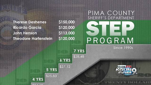 Pima County deputies speak about step program