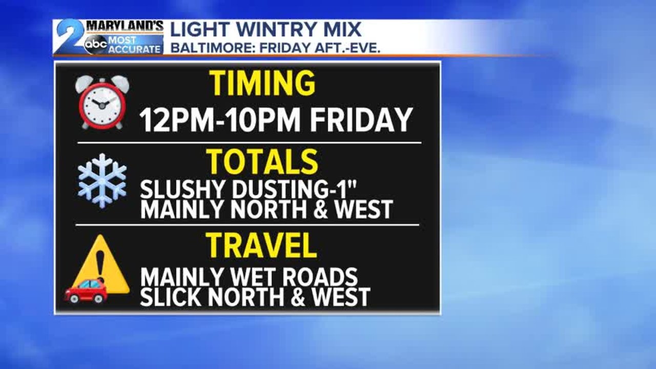 Wintry Mix Friday, Weekend Warmup