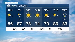 FORECAST: Thursday morning