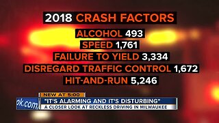 Milwaukee data points to major problems along Capitol Drive