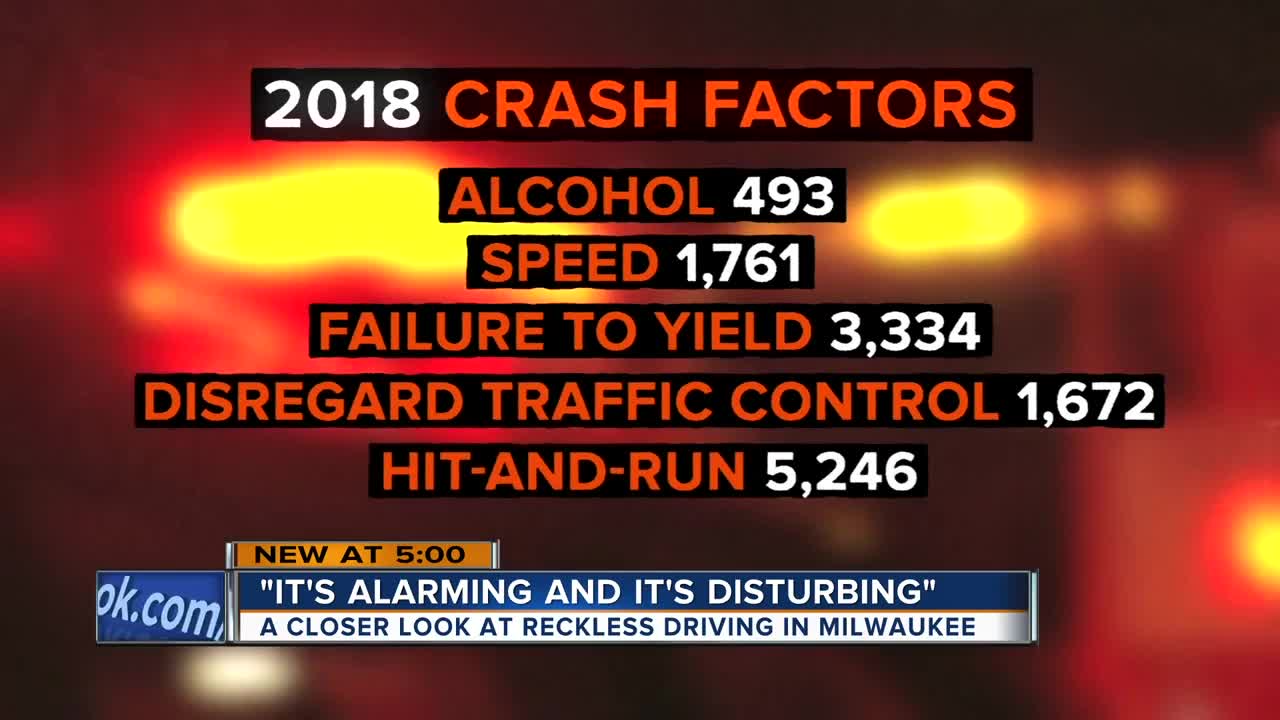 Milwaukee data points to major problems along Capitol Drive