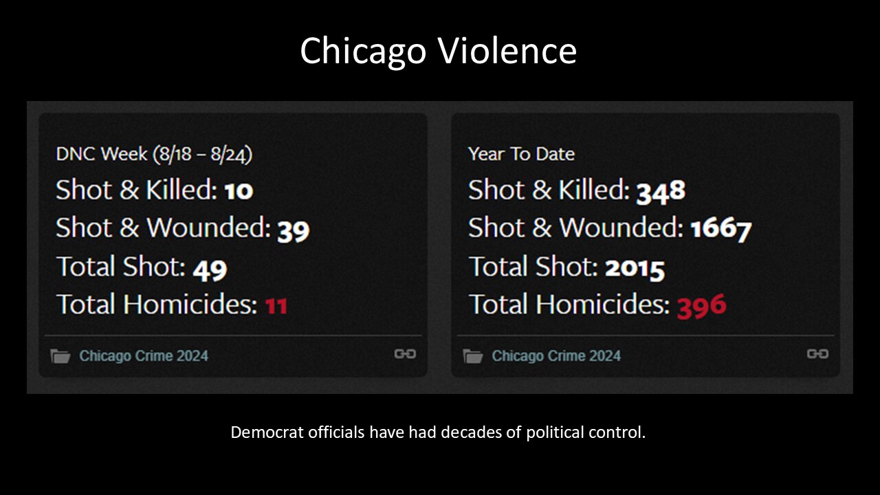 Bret Baier Examines the Problems of Crime & Taxes in Illinois