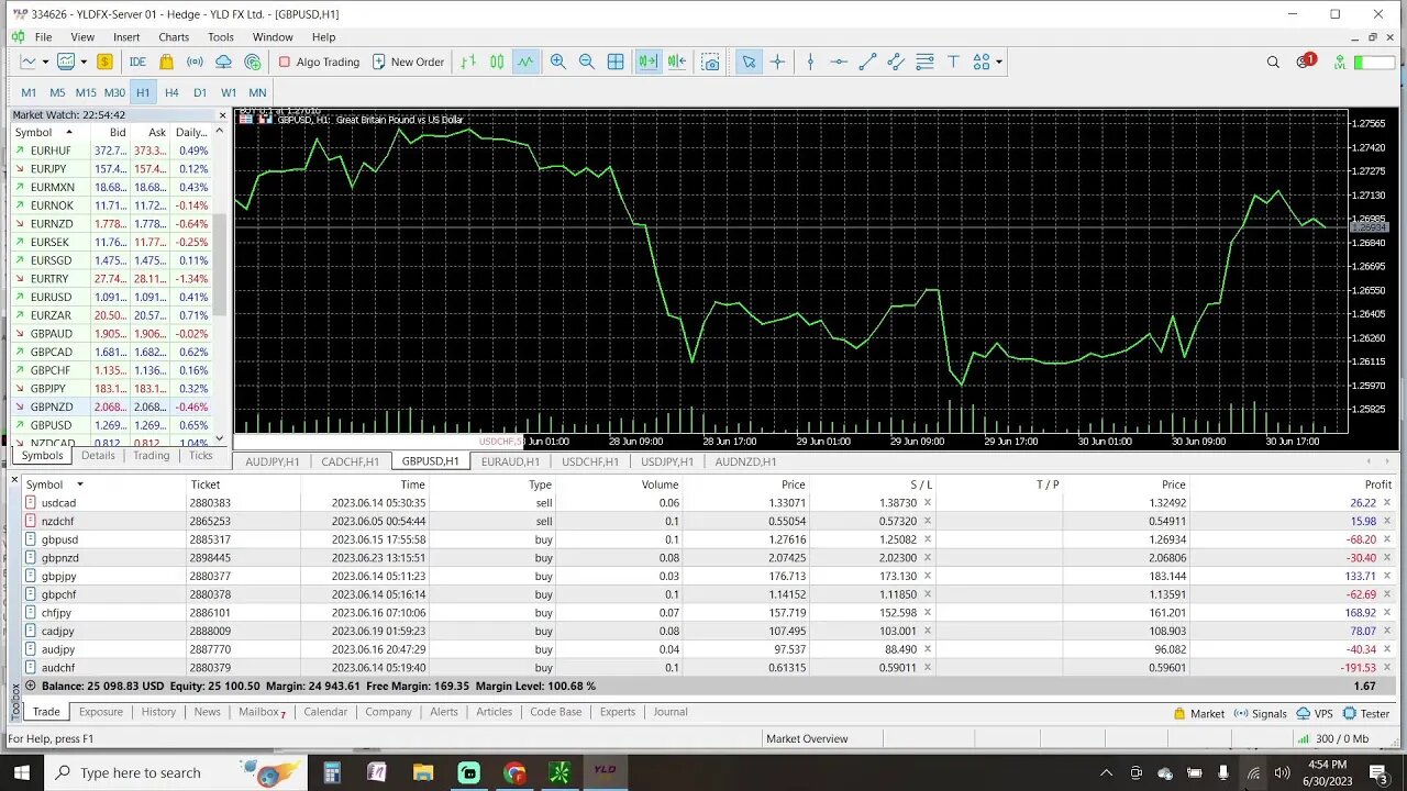 Prep Live Trading 6-30-2023
