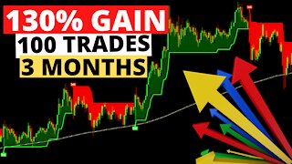 Swing Trading - Wave Trend + Force Index