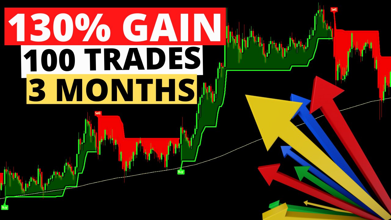 Swing Trading - Wave Trend + Force Index