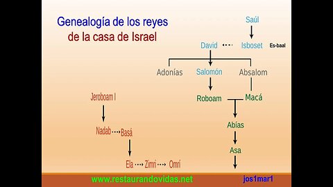 LOS REYES DE LA CASA DE ISRAEL 4