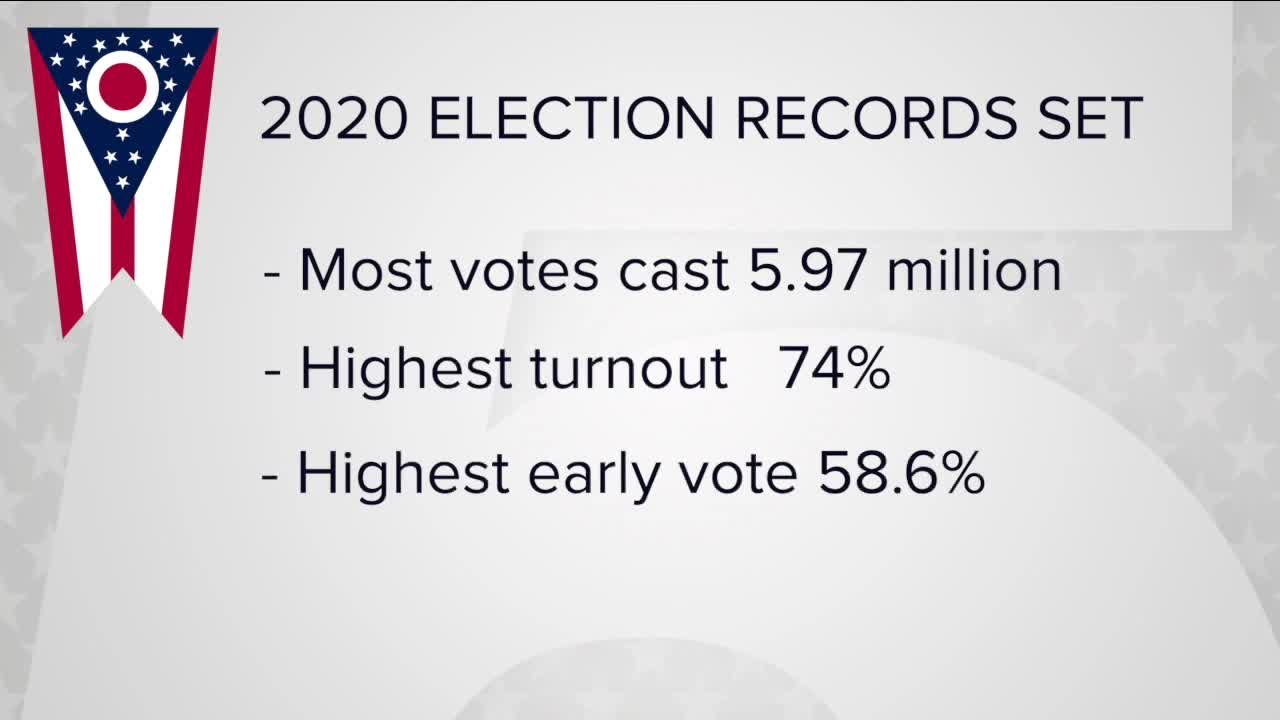 Final vote count shows several Ohio records broken, including voter turnout, returned absentee ballots