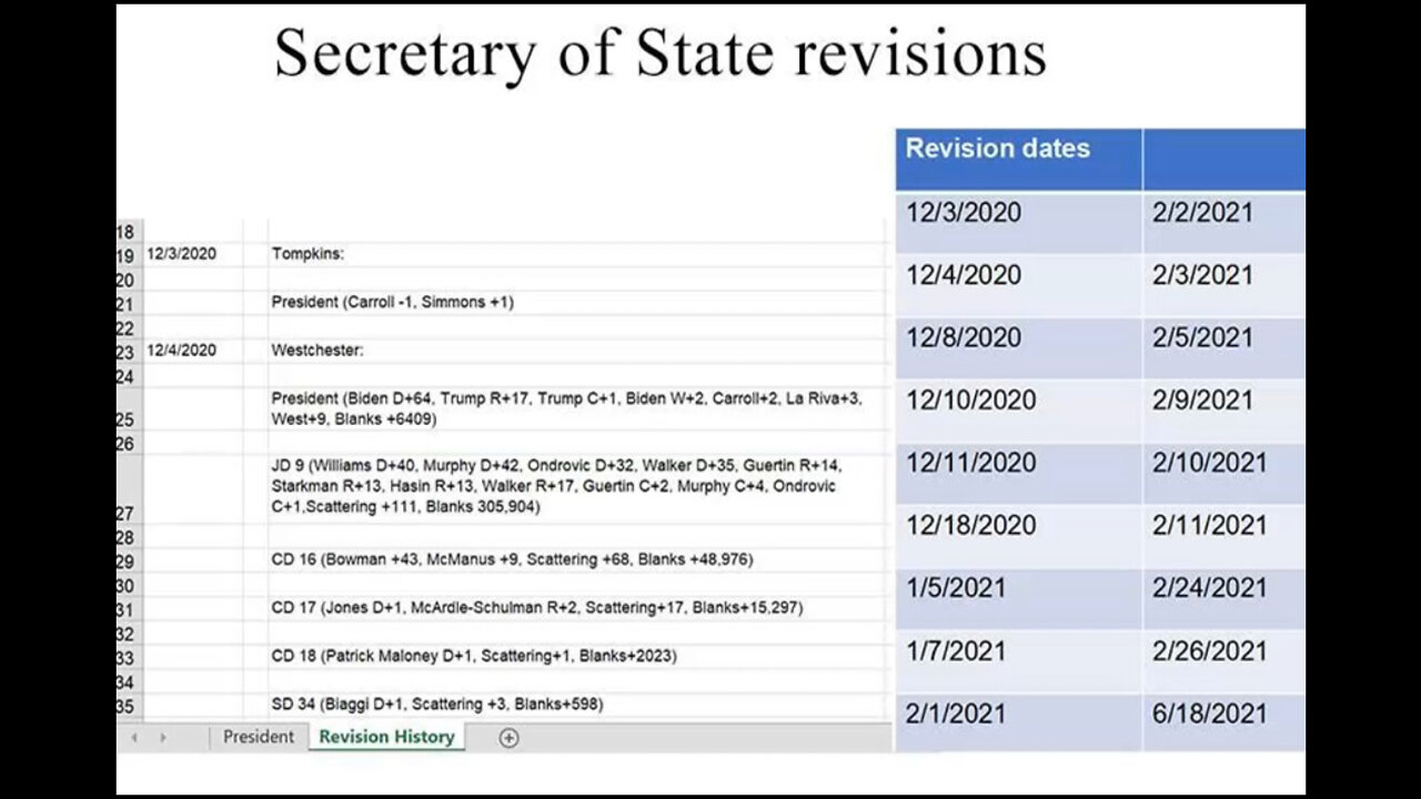 Secretary of State Revisions