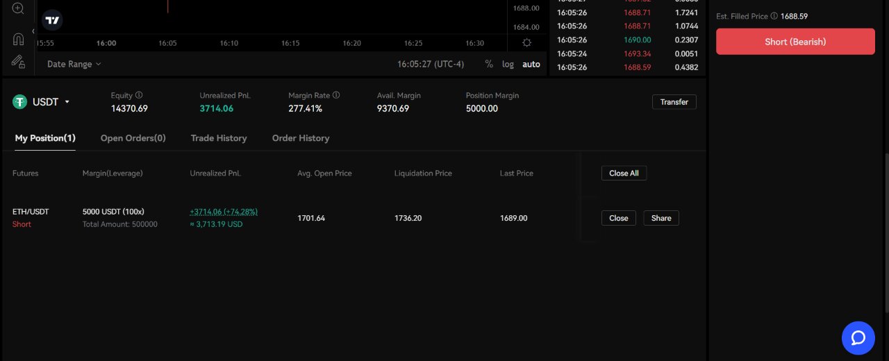 ETH Technical Charting How to enter 100x T.A CALL OUTS Tactical kills NEVER OVERTRADE