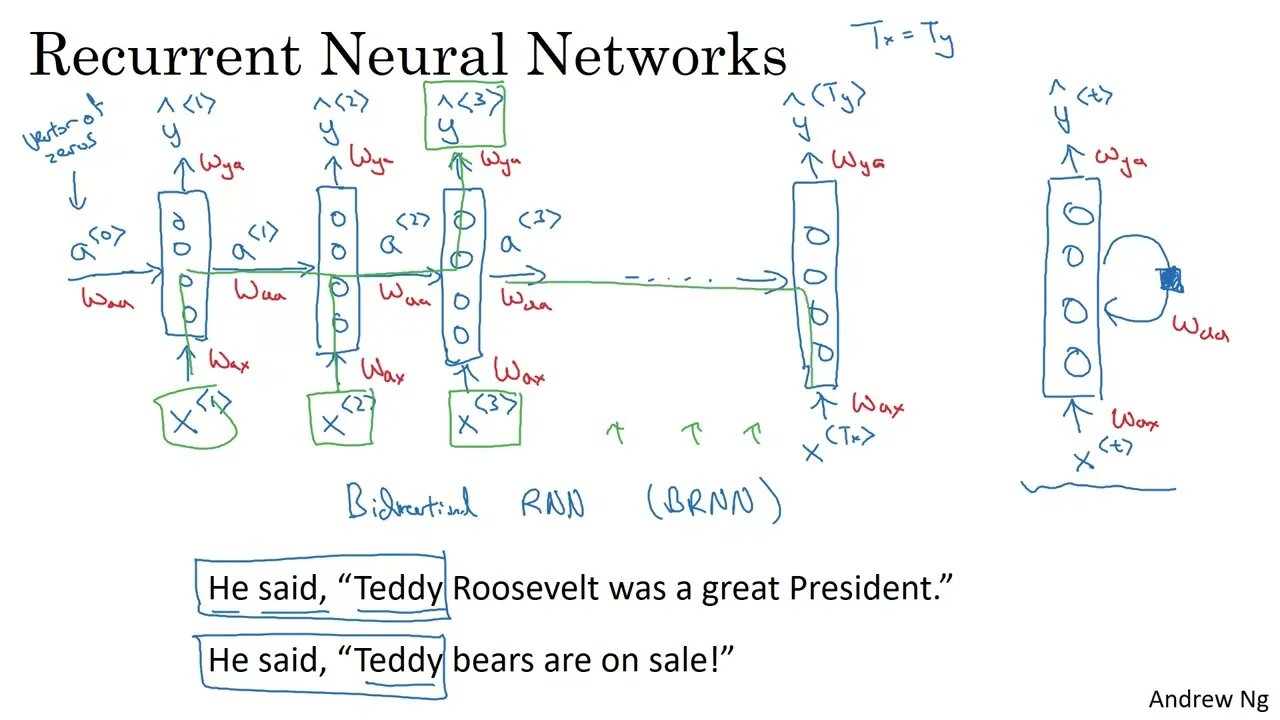 3. Recurrent Neural Network Model / Machine learning / Deep Learning /
