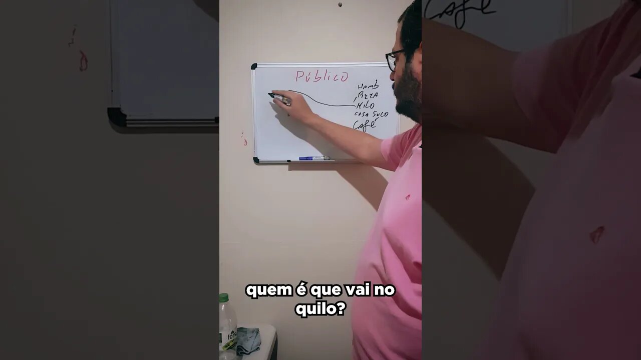 Entenda seu Público 3/3 - Igor Taveira