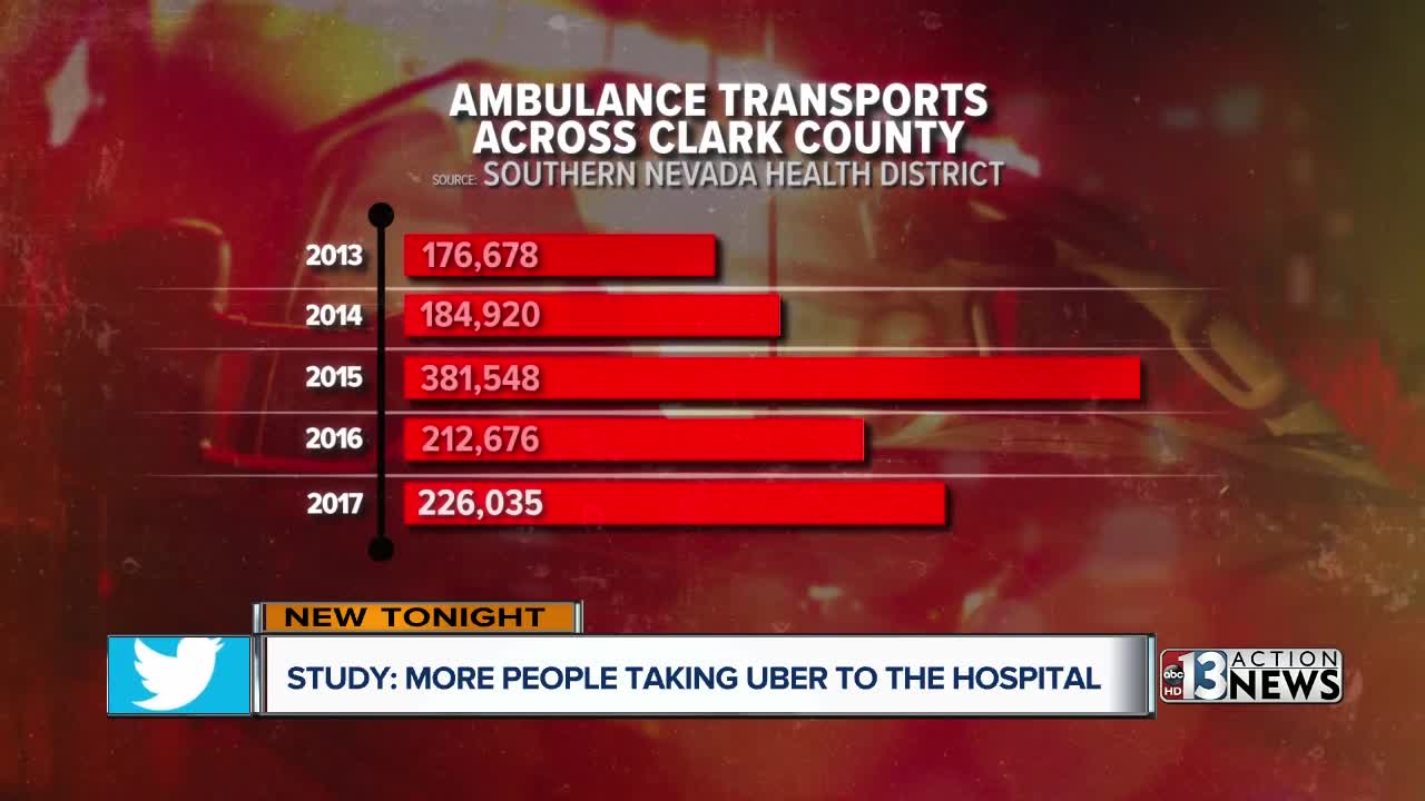 RIDESHARING RISK? Study shows some people using Uber, Lyft instead of ambulances