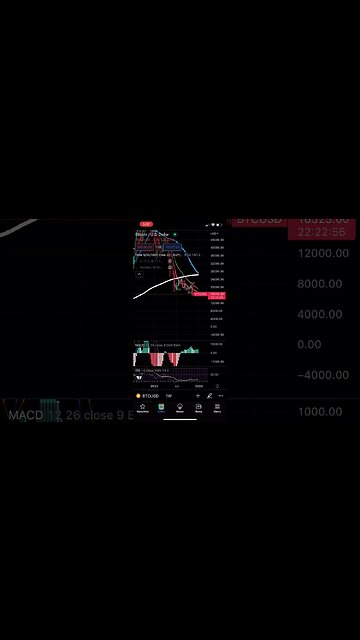#btc on the weekly doe’s not look too good!? Thoughts? #2023 #bitcoin #btc #tradingview #comment