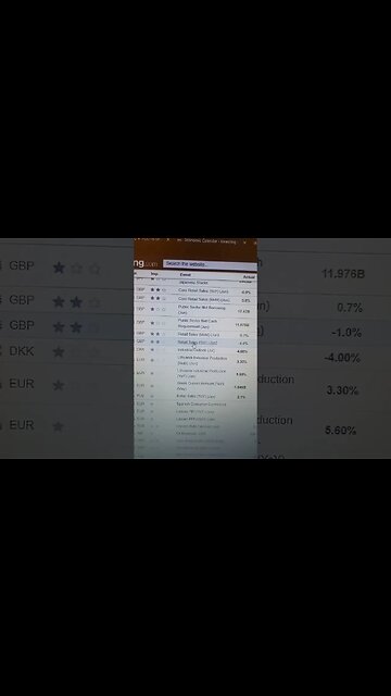 Core Retail Sales is very positive for GBP but sell GBP