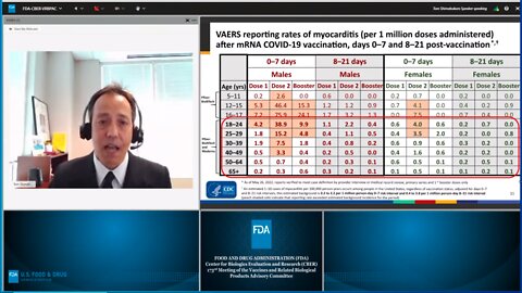 FDA Discusses Myocarditis and Hospitalizations From The Jabs