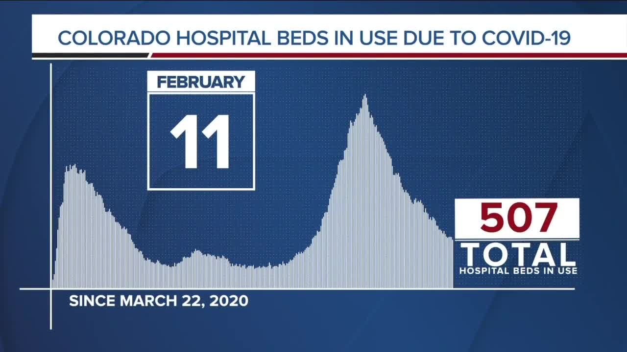 GRAPH: COVID-19 numbers as of February 11, 2021