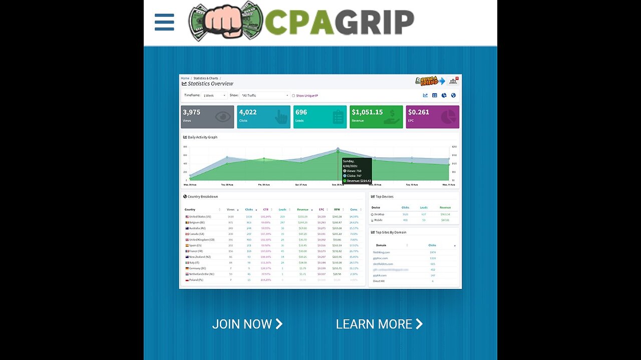 How to make up to $1000 daily with affiliate marketing CPAgrip online!💰📈