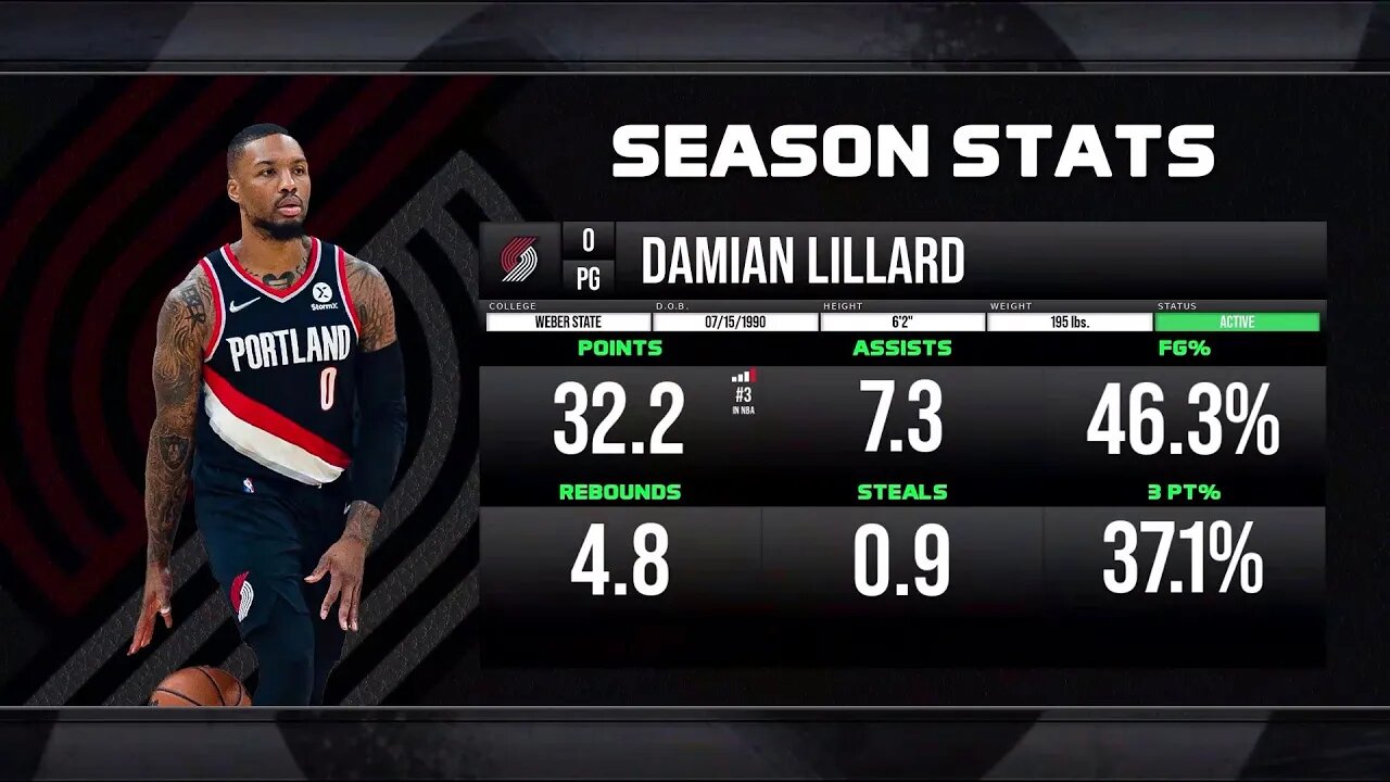 Are There Shelf Live Concerns For Damian Lillard?