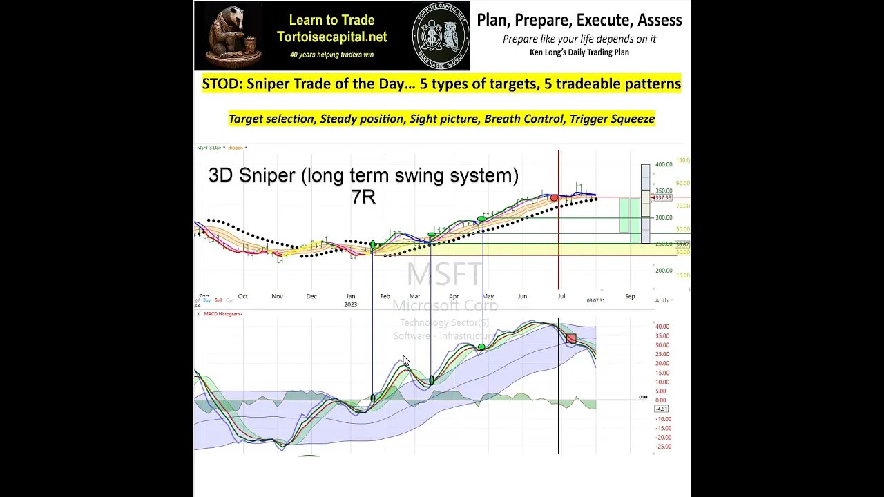 Ken Long Daily Trading Plan 20230801, Sniper Trade of the Day STOD