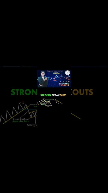 Stong breakouts chart patterns|price action|tecnical anayalsis|trendline|national forex academy