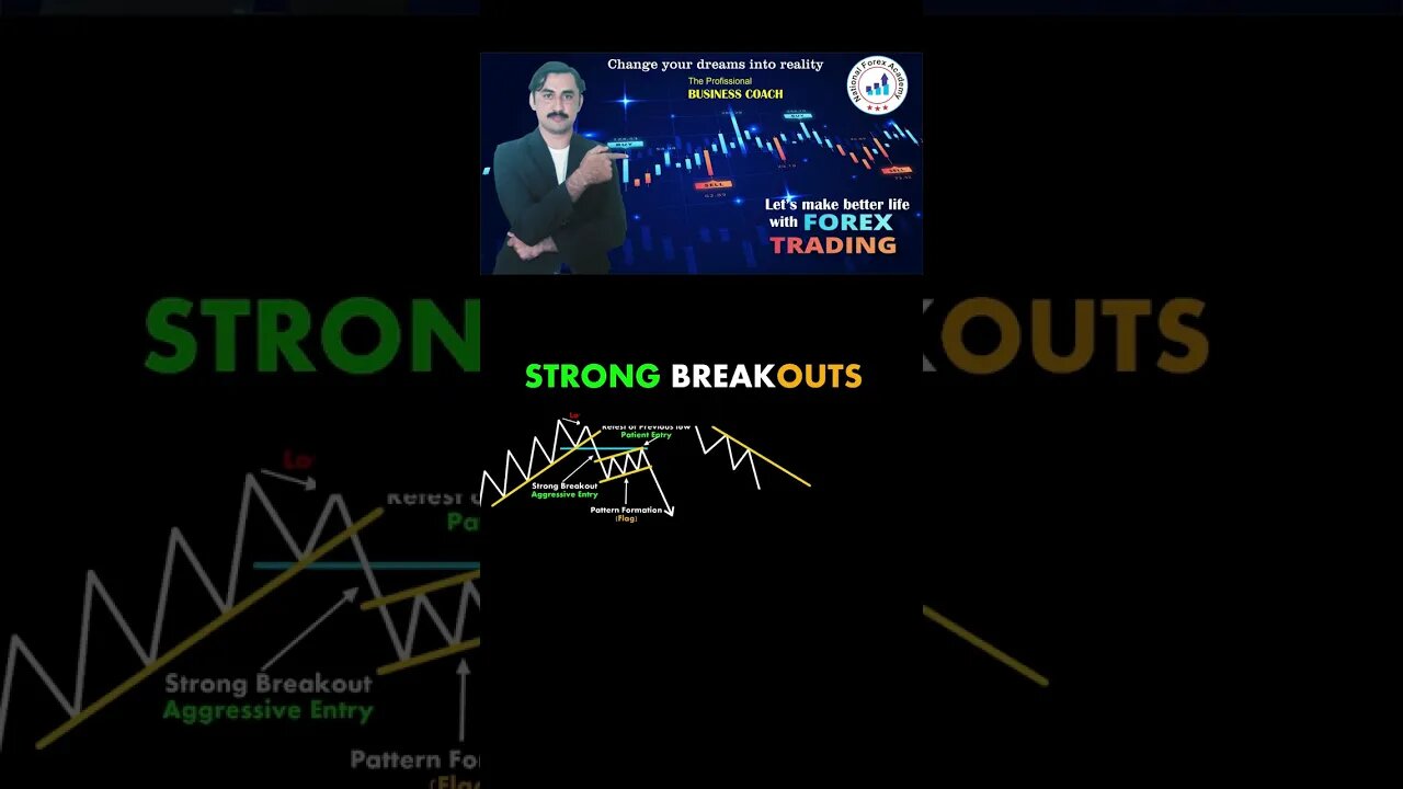 Stong breakouts chart patterns|price action|tecnical anayalsis|trendline|national forex academy