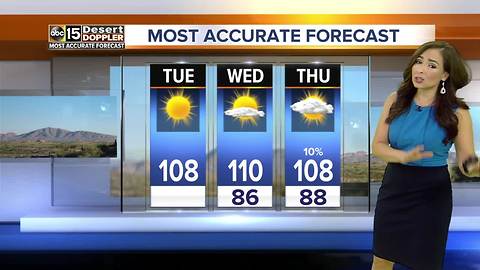 Break from the Monsoon continues