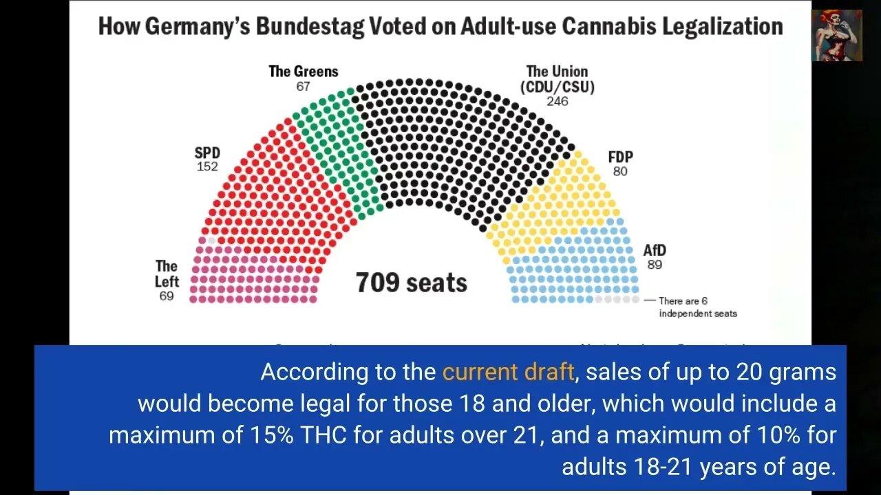 Early Draft of German Cannabis Legalization Plan Leaked #putin #blackjesus #biden #america