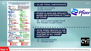 Pfizer Vaccine Clinical Trial EXPOSED - 3.7 Fold Increase in Cardiovascular deaths