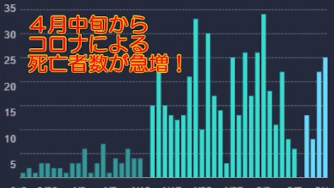 2020.06.20rkyoutube新型コロナウイルス戦争１２１