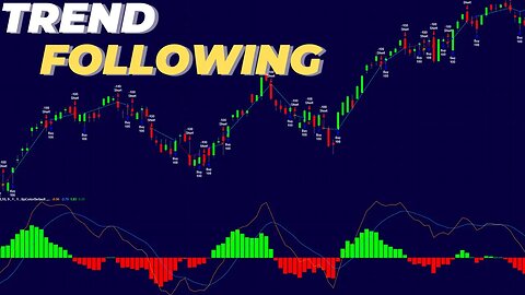 3 Simple Trend Following Strategies (That Work)
